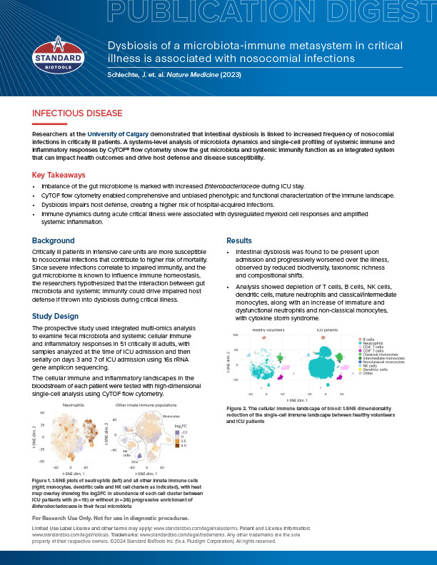 Intestinal Dysbiosis publication from Standard BioTools