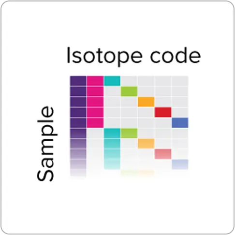 Isotope code chart