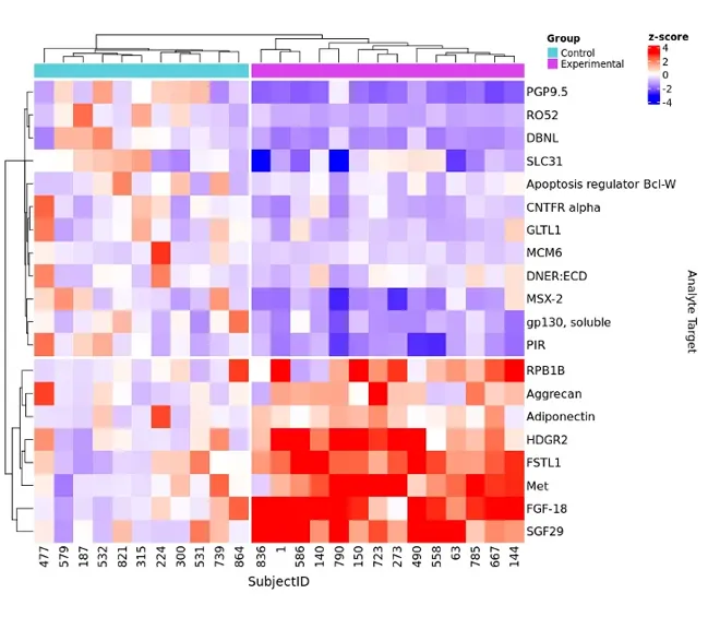 heat map chart